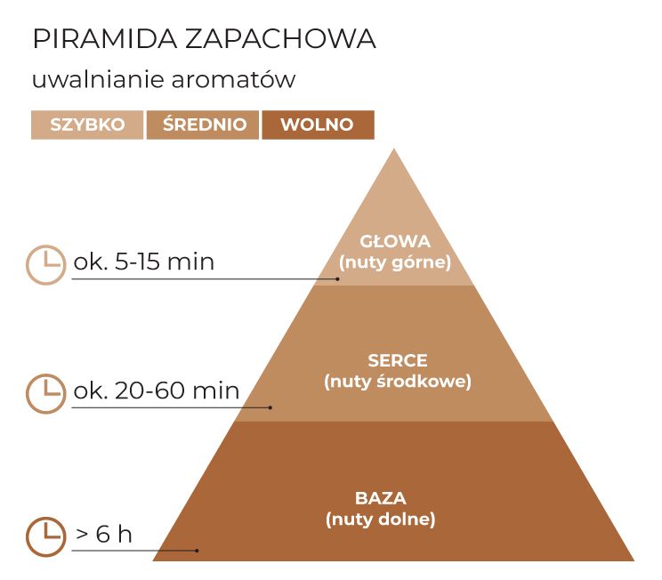 Piramida_zapachowa_Marble_schematPL.jpg