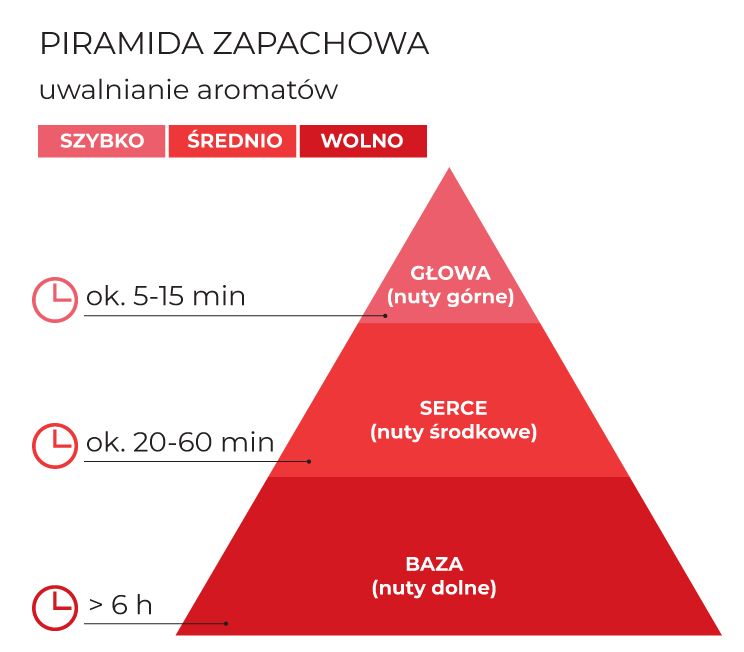 PiramidaZapachowa_Cranberry_Snow_450g_schematPL.jpg