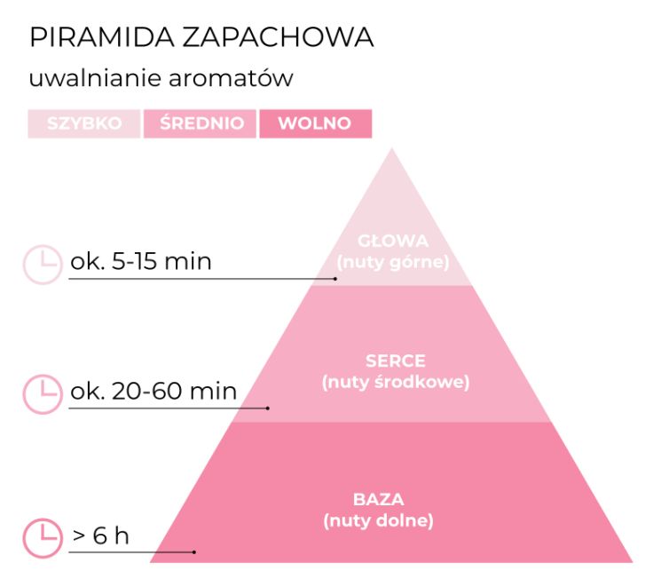 schemat_piramida_Dyfuzor_Peony_PinkSunset_PL.jpg