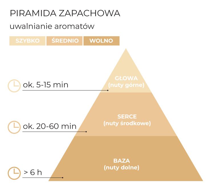 PiramidaZapachowa_WinterTown200g_schematPL.jpg