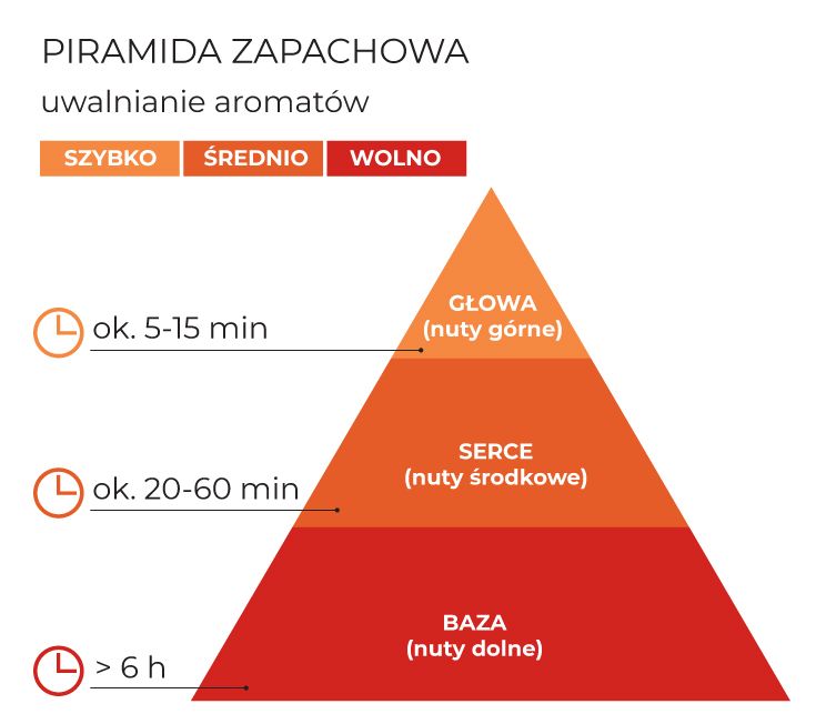 Piramida_zapachowa_Christmas_Orange_115g_schematPL.jpg