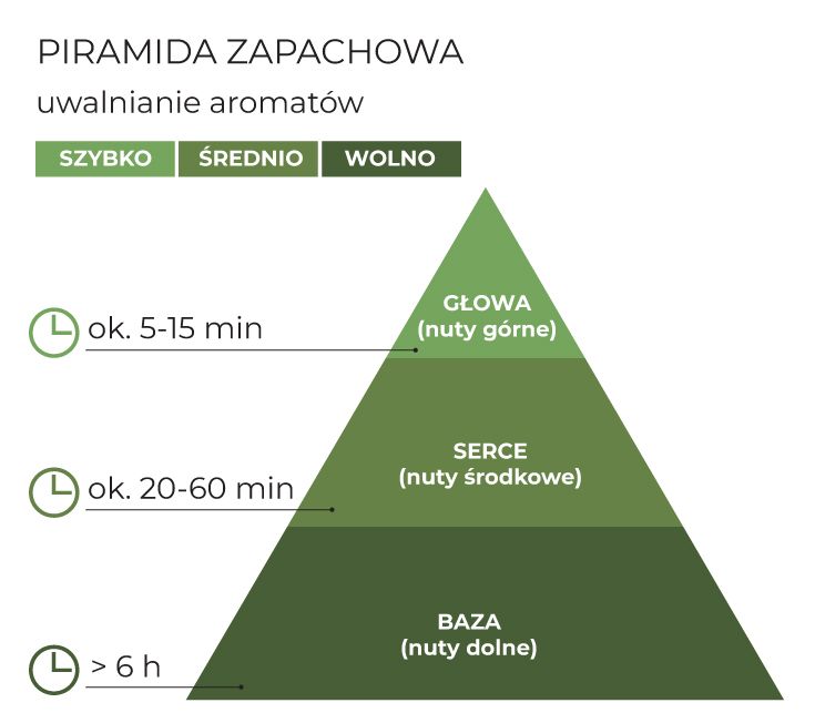 Piramida_zapachowa_Wood150g_schematPL.jpg