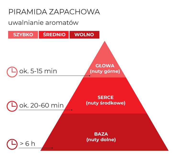 Piramida_zapachowa_Winter_Time_schematPL.jpg