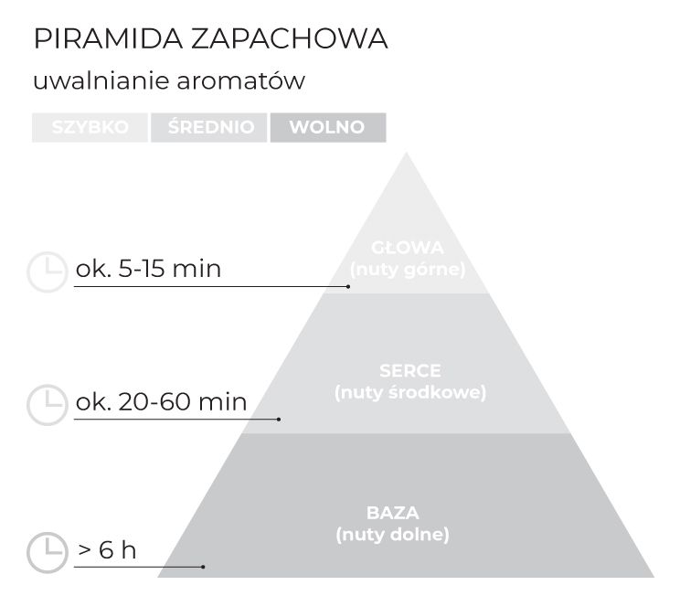 Piramida_zapachowa_Glamour_Christmas_schematPL.jpg