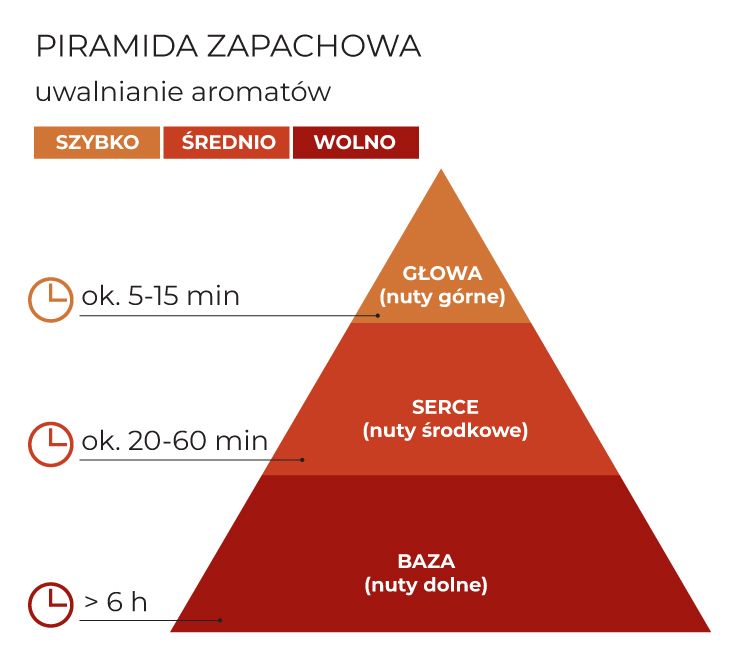 Piramida_zapachowa_Charming_Christmas_115g_schematPL.jpg