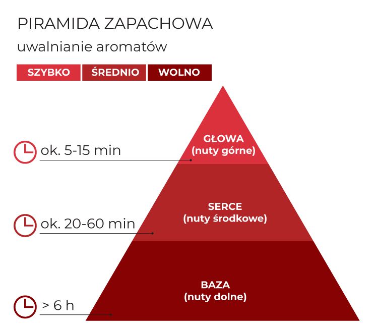 PiramidaZapachowa_MulledWine240g_schematPL.jpg