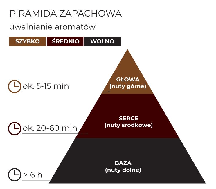 Piramida_zapachowa_Anti_Tobacco150g_schematPL.jpg