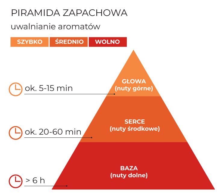 Piramida_zapachowa_Christmas_Spice_115g_schematPL.jpg
