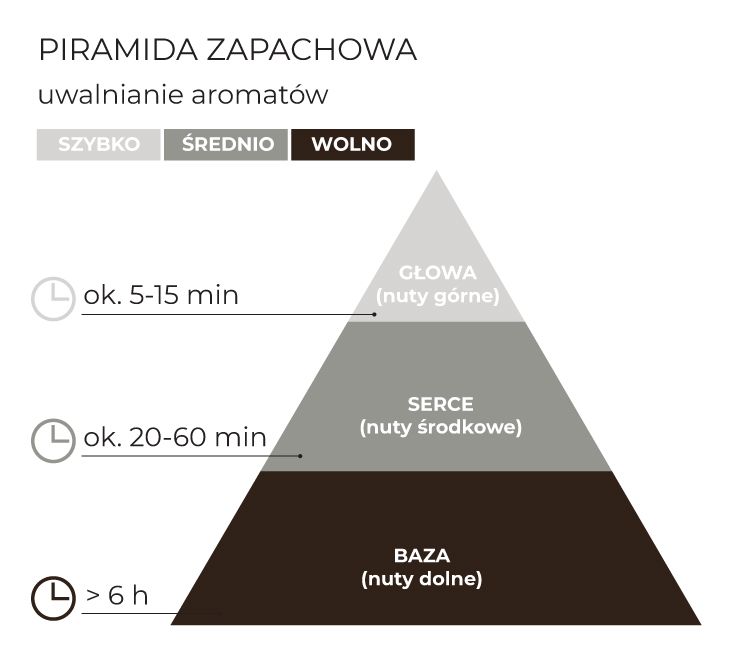 Piramida_zapachowa_Marble_Black&White_schematPL.jpg