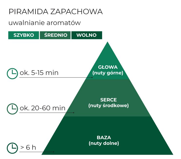 PiramidaZapachowa_WinterWonderland_150g_schematPL.jpg