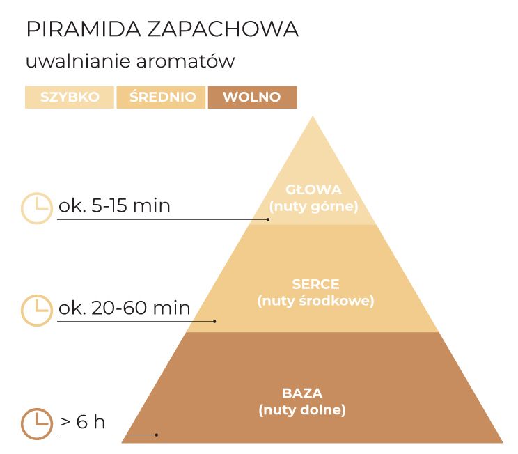 Piramida_zapachowa_Royal_Wings_schematPL.jpg