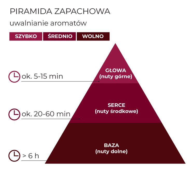 Piramida_zapachowa_Anti_Tobacco115g_schematPL.jpg
