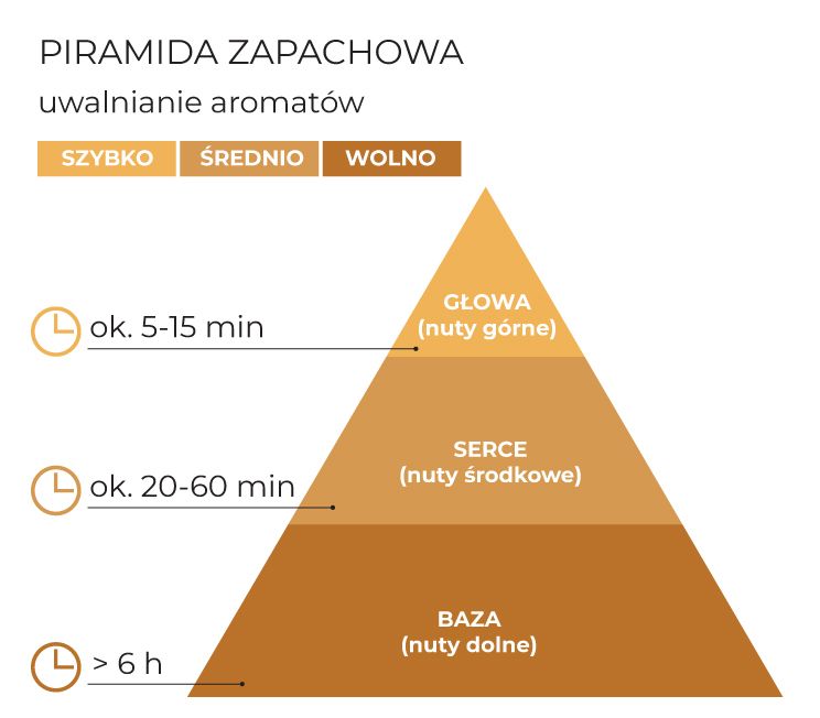 Świeca zapachowa w szkle piramida_schemat_PL.jpg