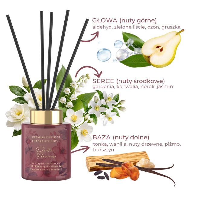 PoeticFlowers_Diffuser_sklad_PL.jpg