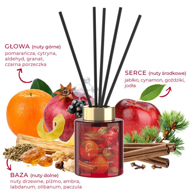 Dyfuzor Orange & Cinnamon 100 ml skladniki.jpg