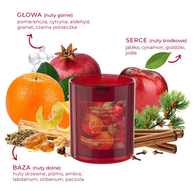 Świeca zapachowa w szkle Orange & Cinnamon with lid 220 g skladniki.jpg