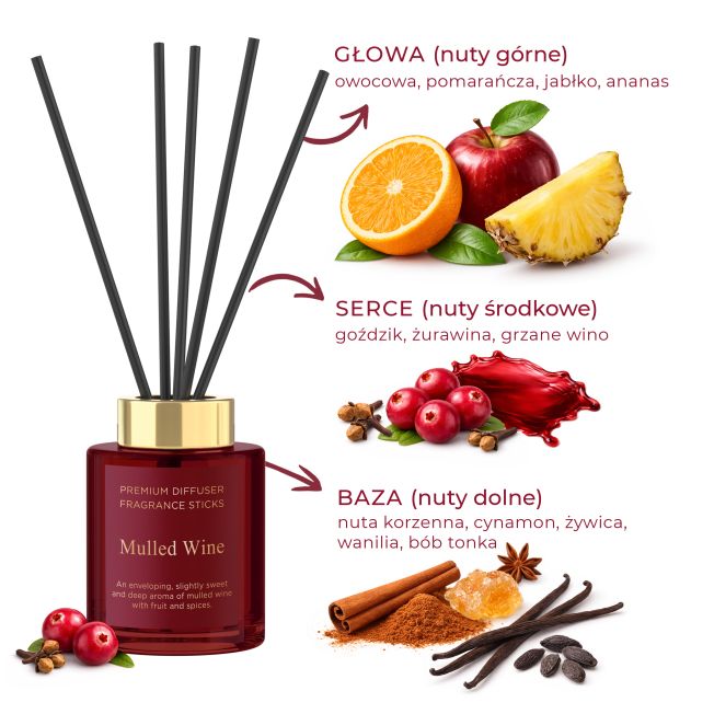 MulledWine_Diffuser_sklad_PL.jpg